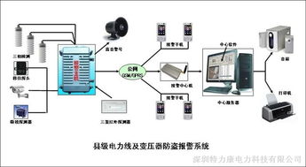 戶外路燈線檢測報(bào)警器與監(jiān)控主機(jī) 保障城市照明安全的智能守護(hù)者